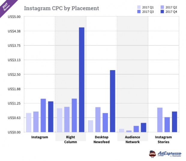 Instagram reklam tablosu